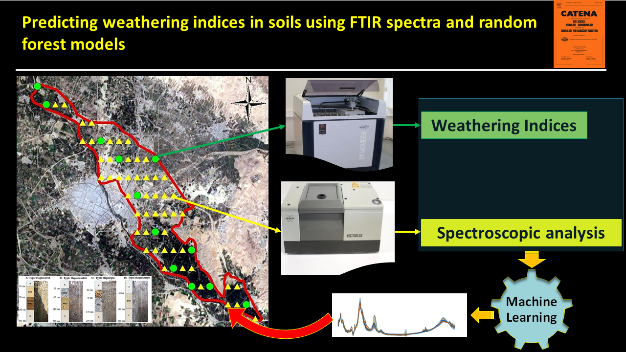 Soil Spectroscopy Ruhollah Taghizadeh