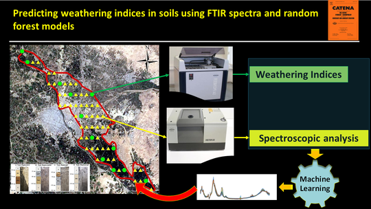 Soil Spectroscopy